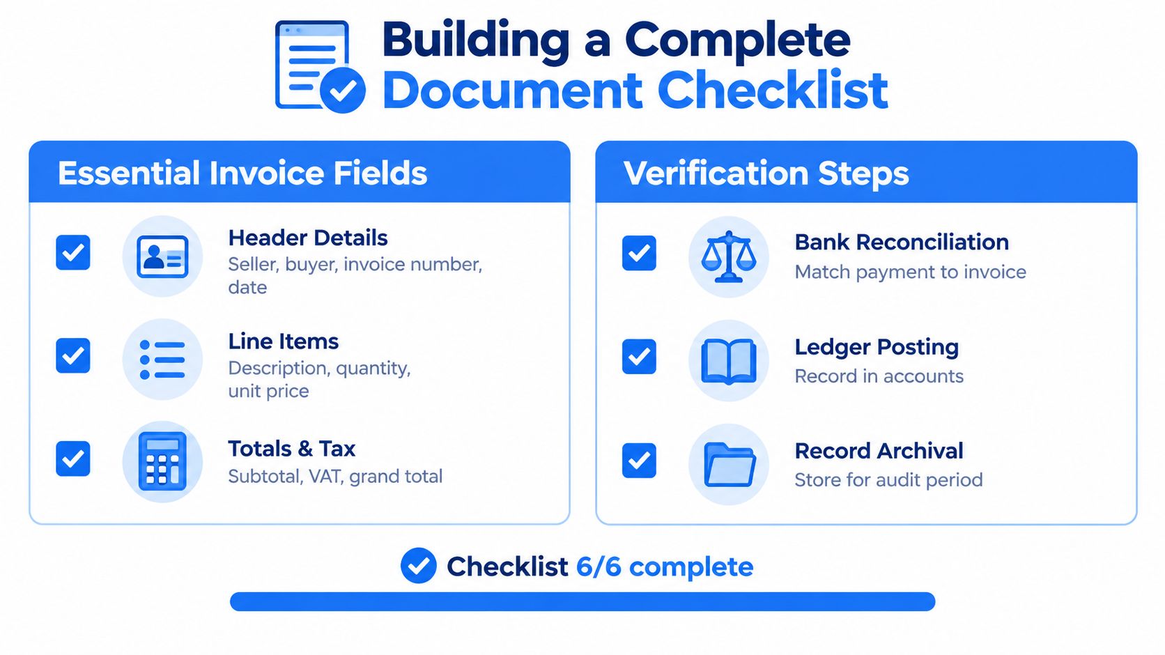 An infographic checklist for essential invoice fields and verification steps required for complete business documentation.