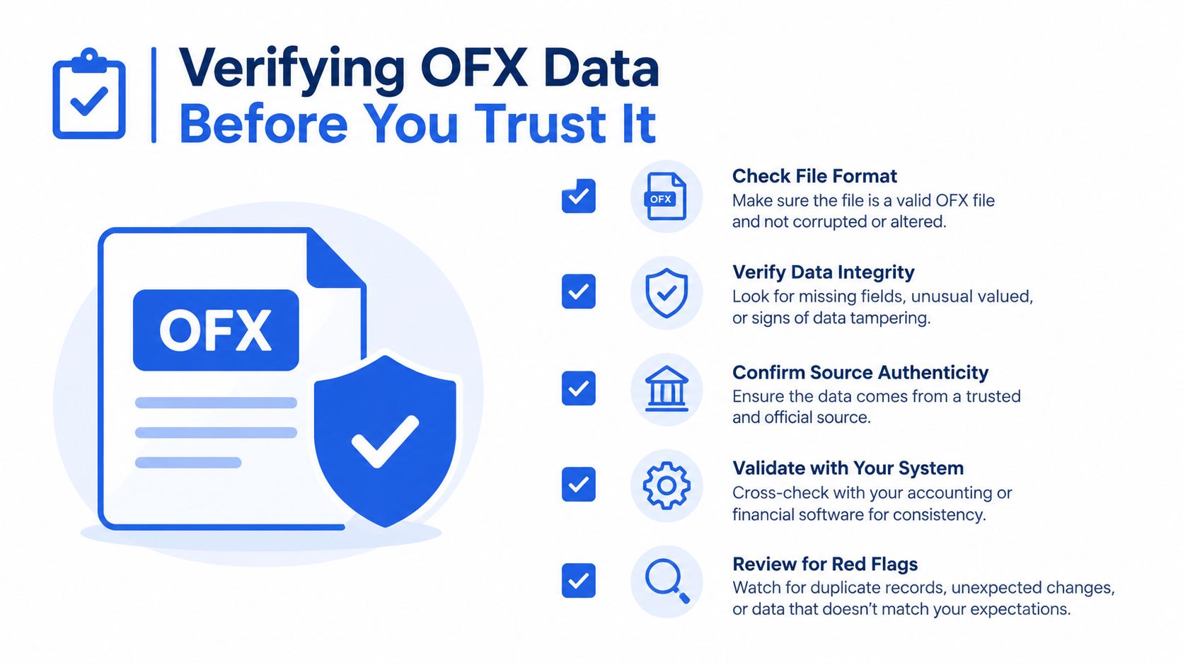 A checklist infographic titled Verifying OFX Data Before You Trust It, highlighting key steps for data validation.