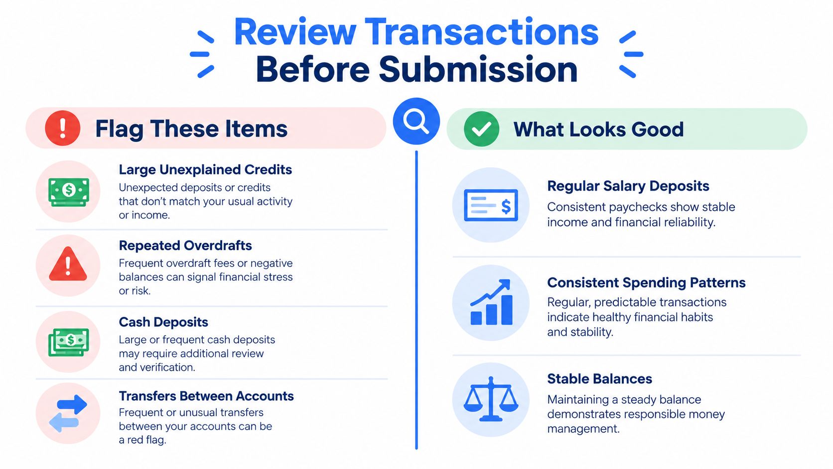 A visual guide for reviewing bank transactions before a mortgage application, categorized into red flags and positive indicators.