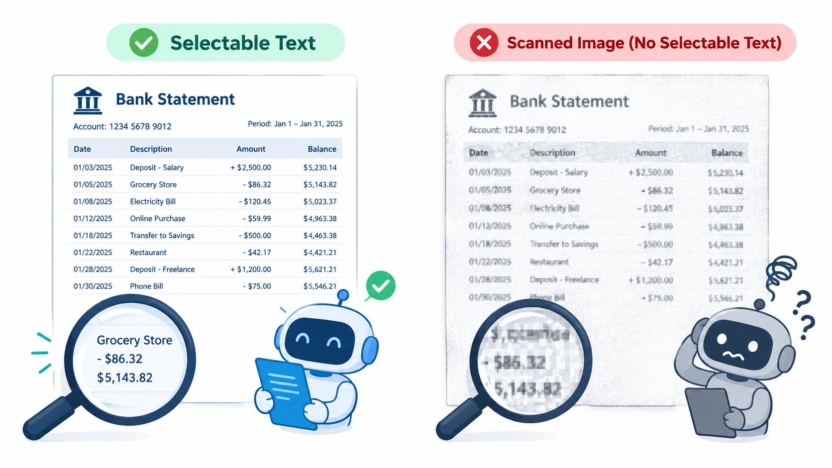A comparison between a digital bank statement with selectable text and a blurry scanned document image.