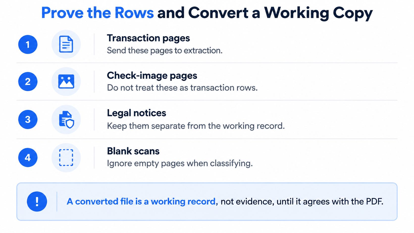 An infographic titled Prove the Rows and Convert a Working Copy outlining steps for handling document processing.