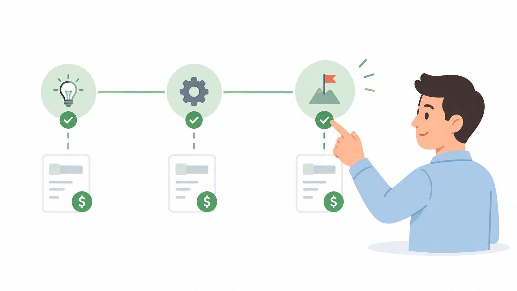 A businessman points to a three-step business workflow chart consisting of an idea, development, and project completion.