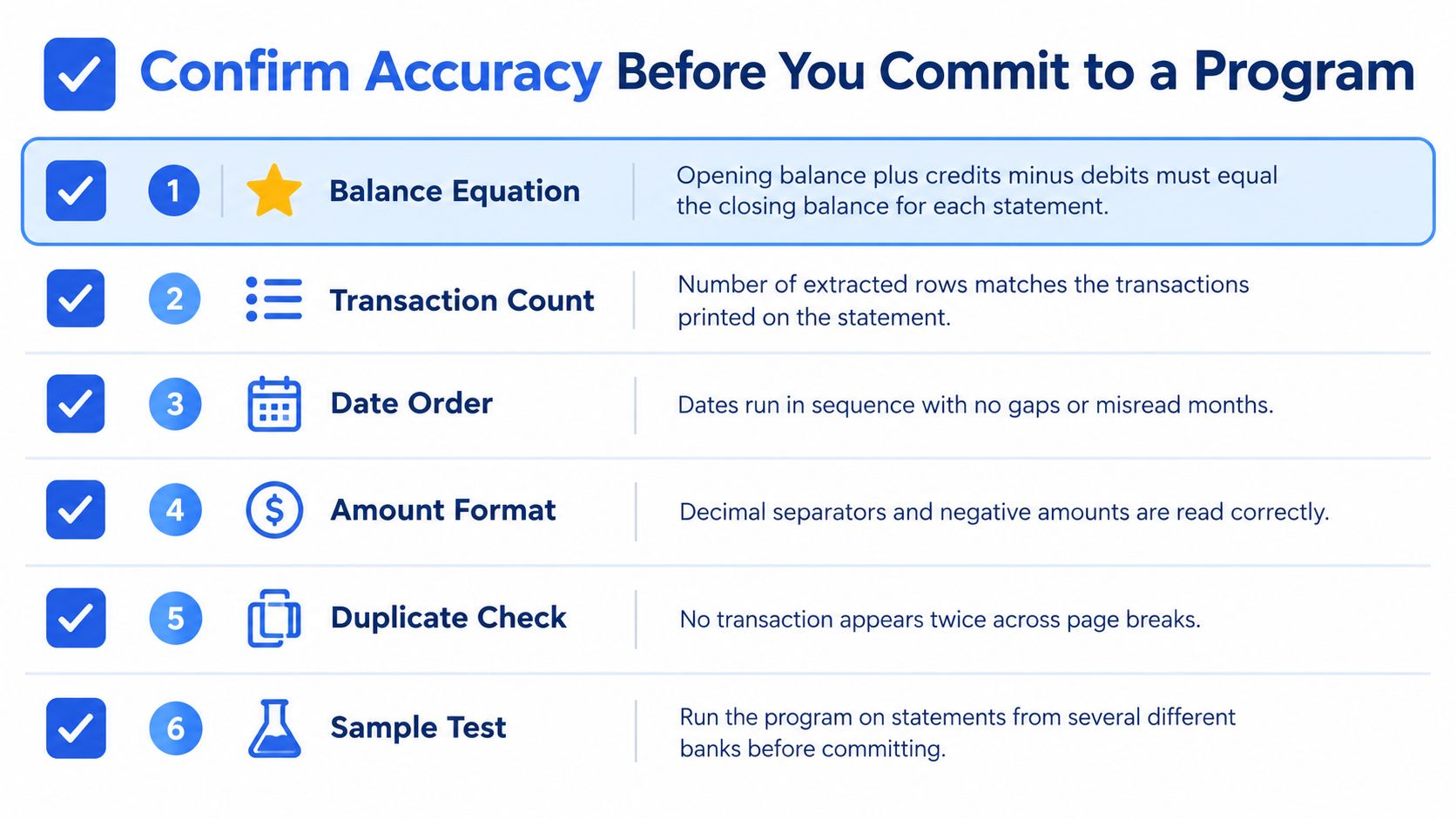 A checklist showing six important steps to verify data accuracy when choosing an OCR automation program.