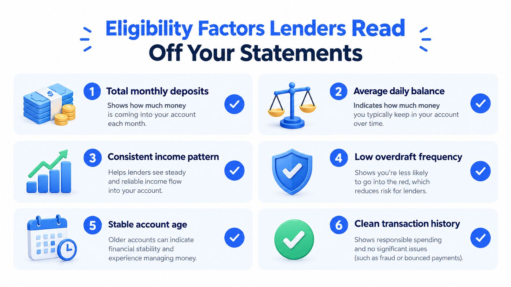 An infographic showing six key financial factors that lenders evaluate when reviewing bank account statements.