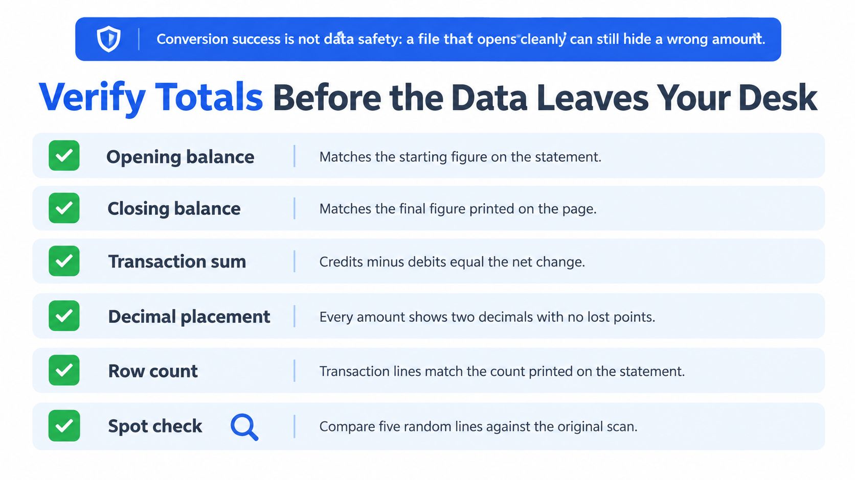 A checklist infographic titled Verify Totals Before the Data Leaves Your Desk for data accuracy validation.