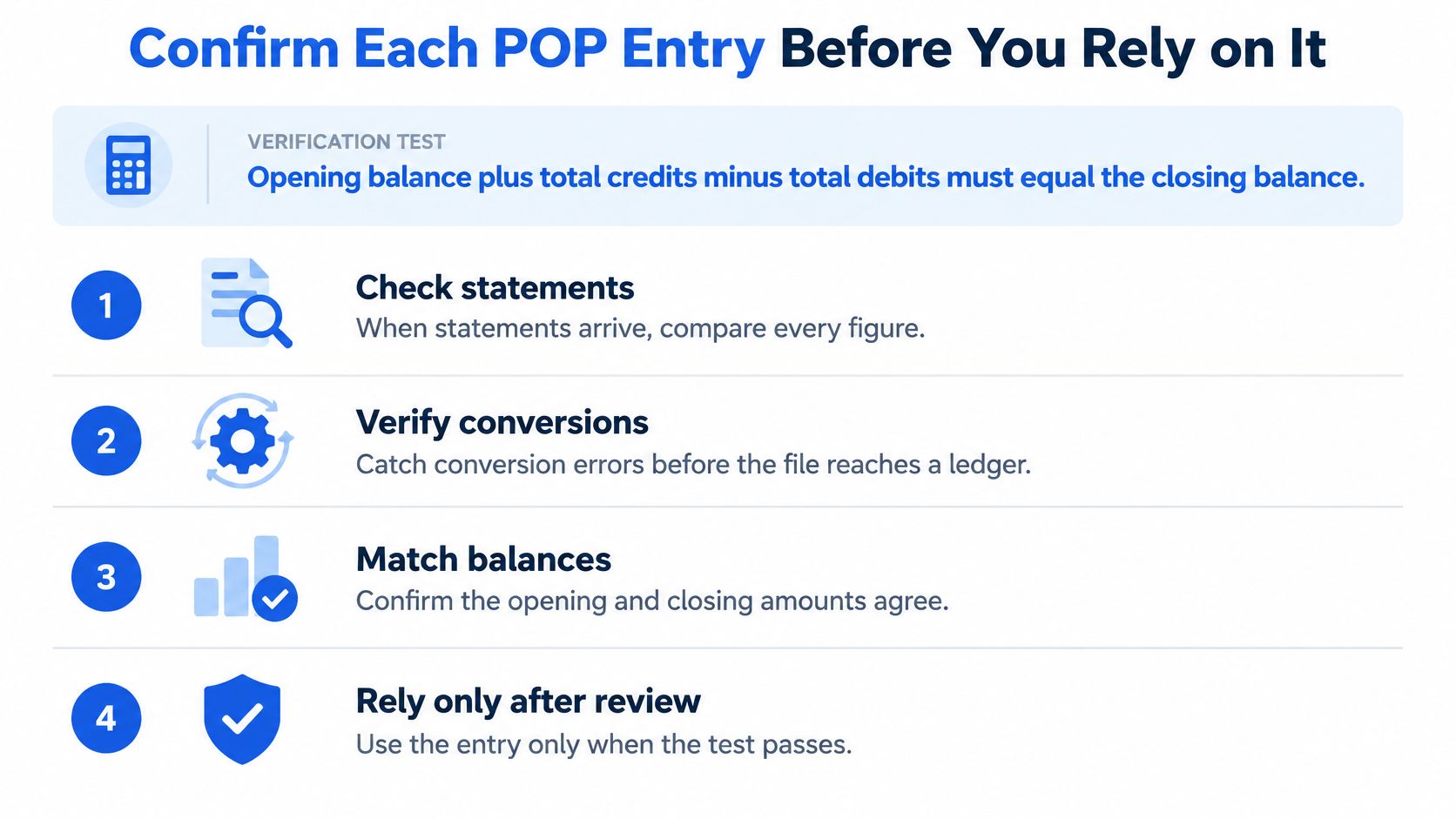 A checklist infographic illustrating four essential steps to verify proof of purchase entries for accounting accuracy.