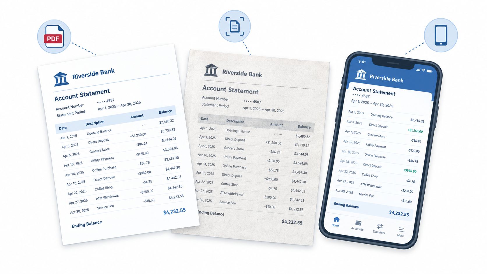 A digital representation of Riverside Bank account statements presented as a PDF, a scanned document, and a mobile app.