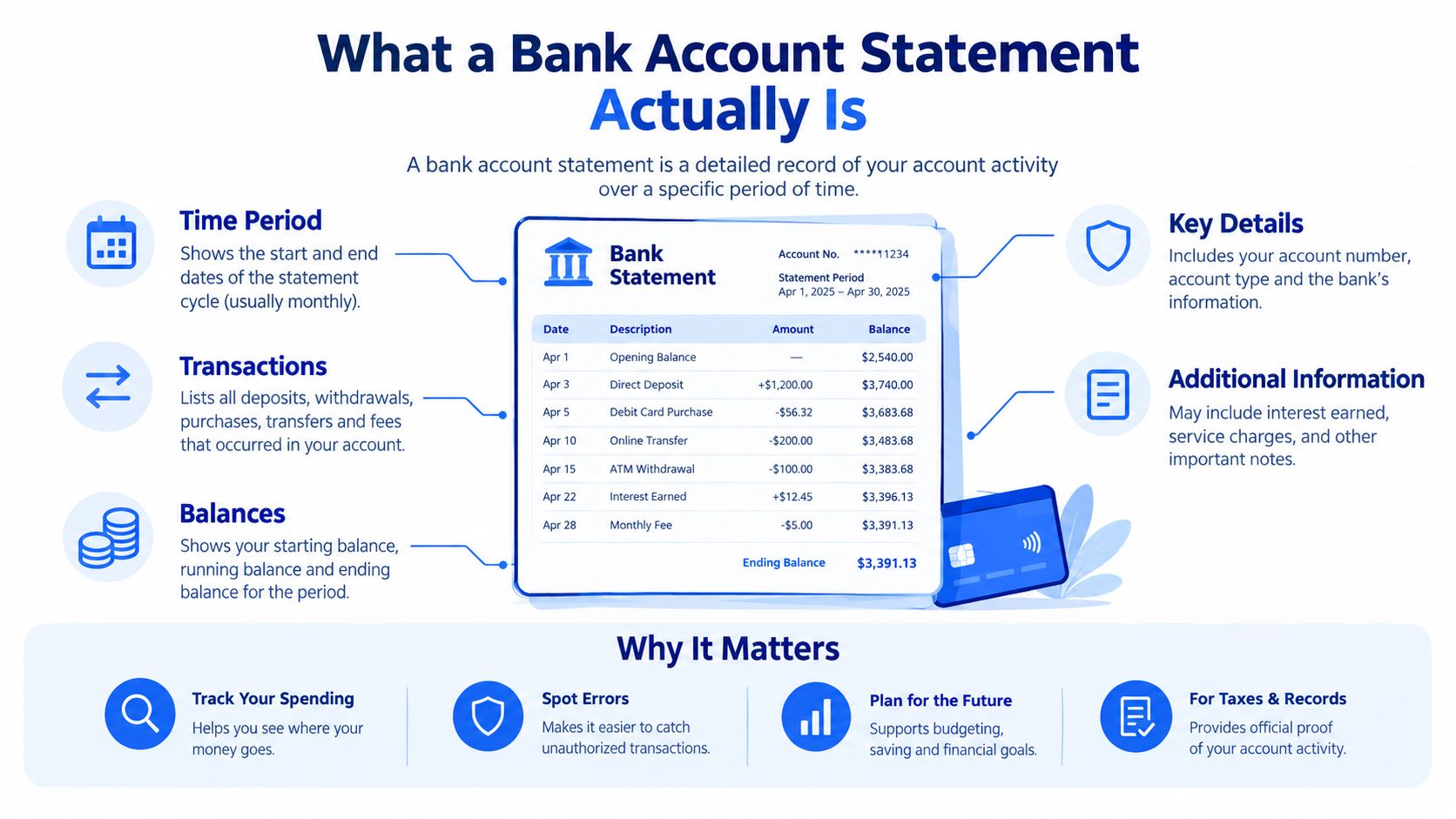 An infographic titled What a Bank Account Statement Actually Is explaining its key components and benefits.