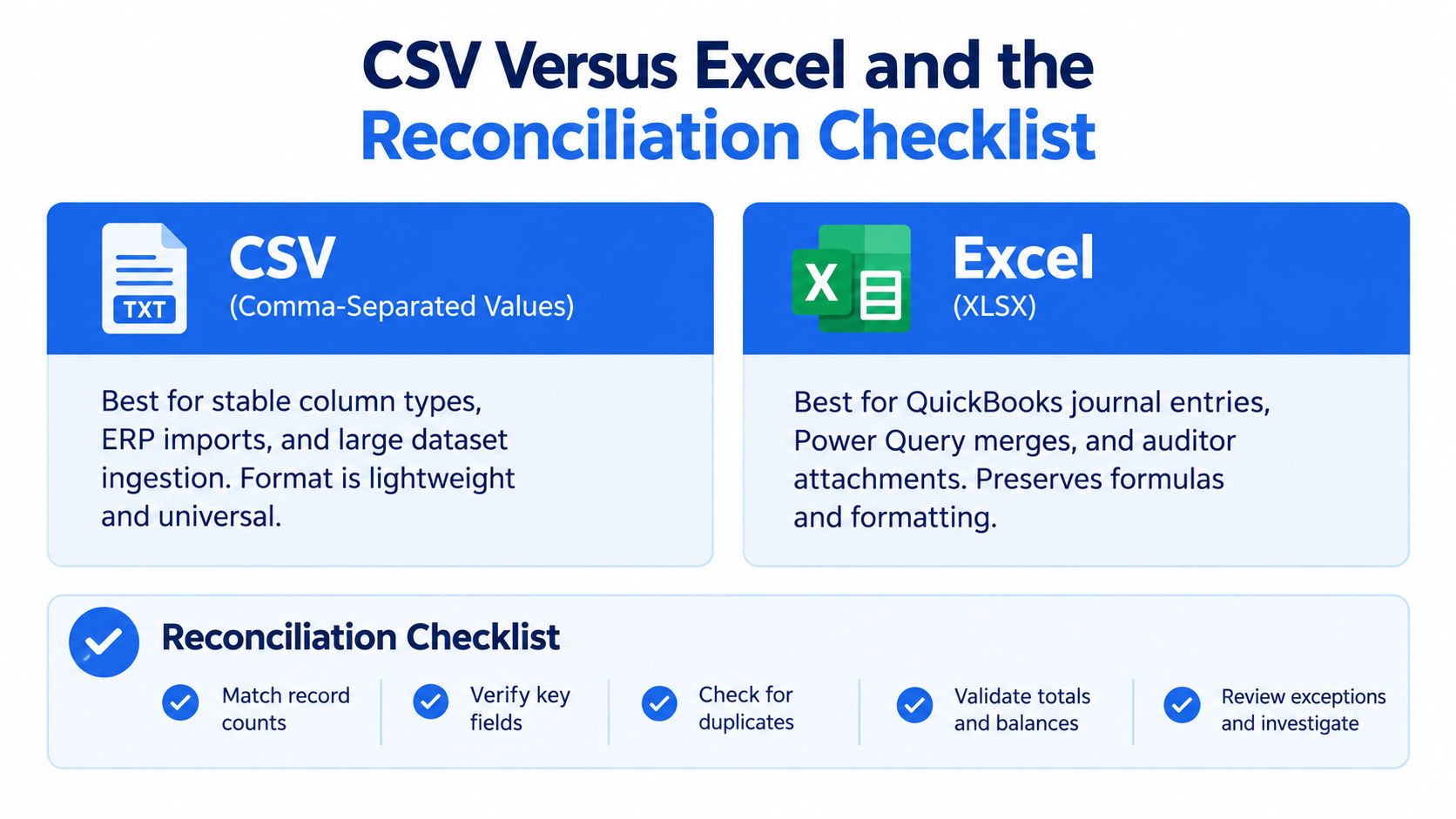 A comparison infographic between CSV and Excel file formats, followed by a professional financial reconciliation checklist.