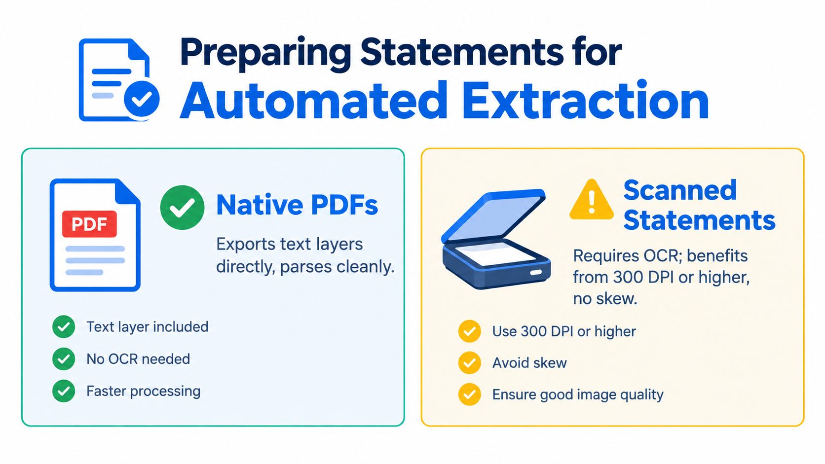 An infographic showing best practices for preparing native and scanned bank statements for automated data extraction.