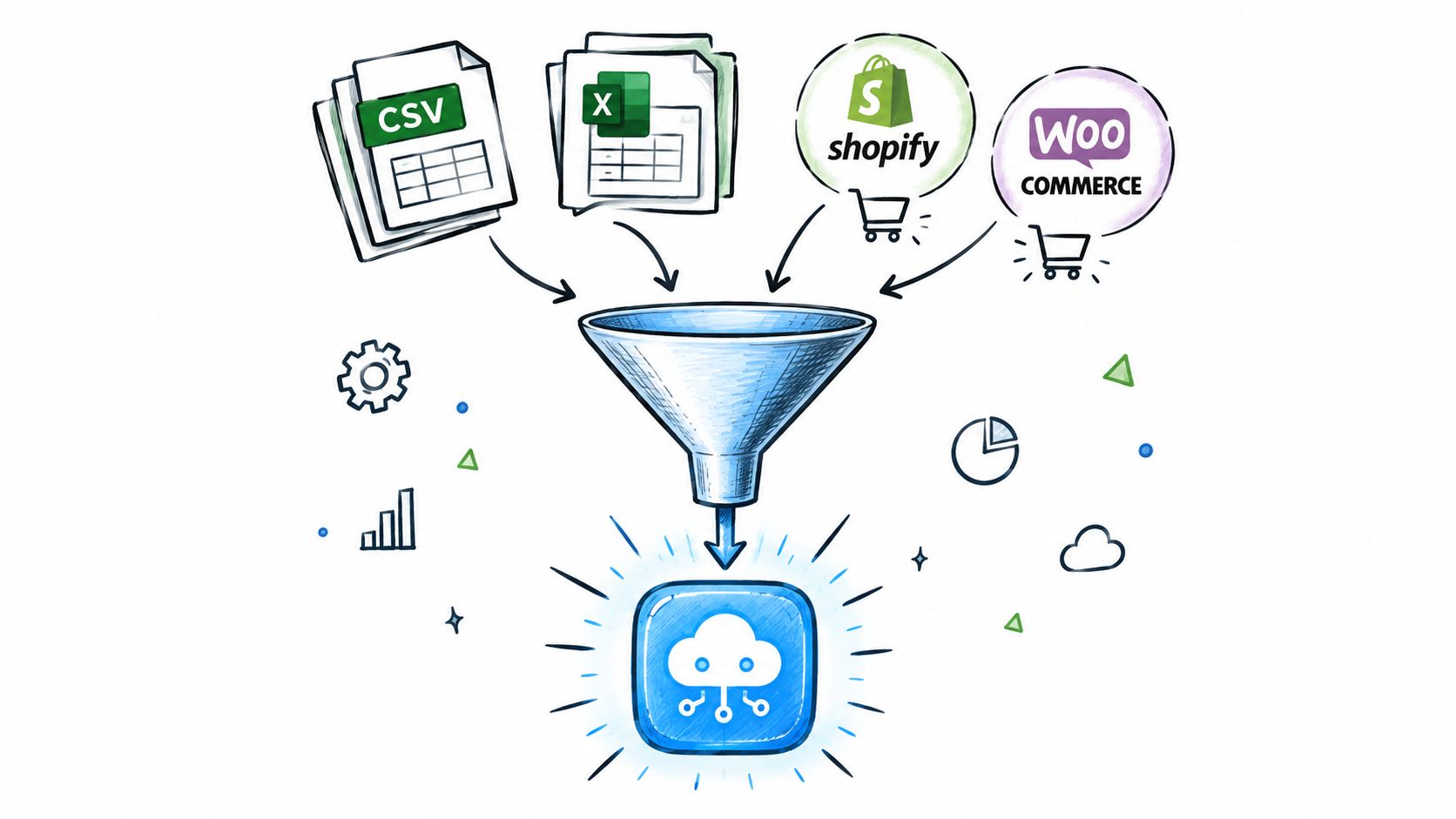 A hand-drawn illustration showing data from CSV, Excel, Shopify, and WooCommerce being funneled into cloud software.