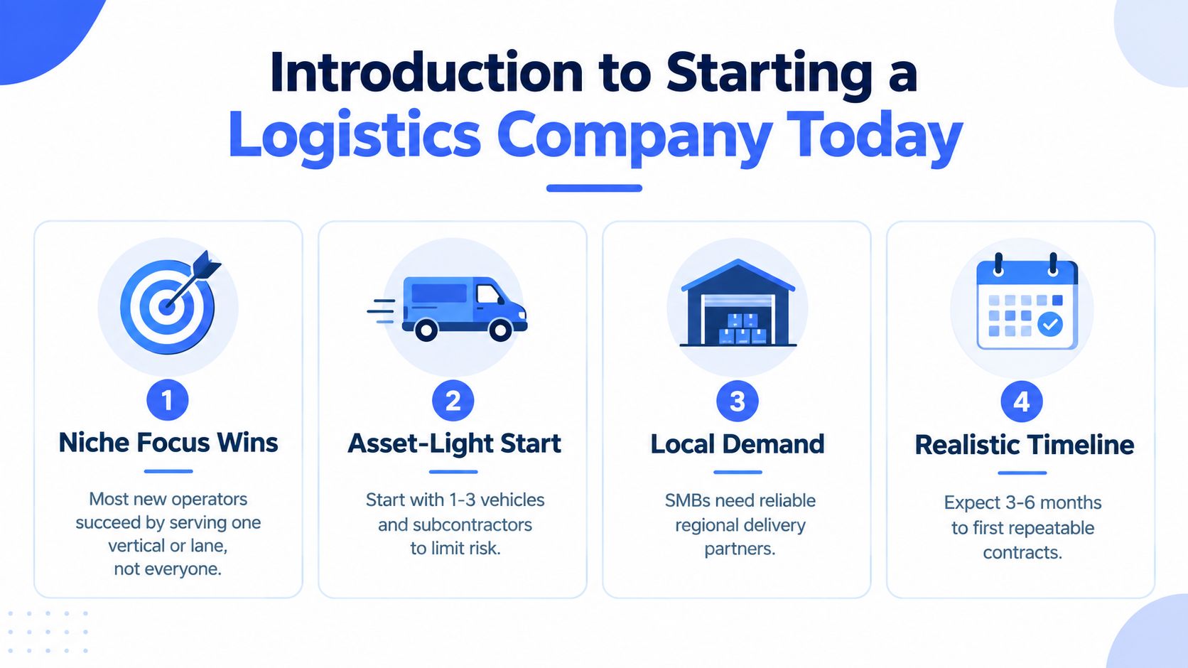 A four-step infographic showing how to start a logistics company with focus on niche, assets, and timing.