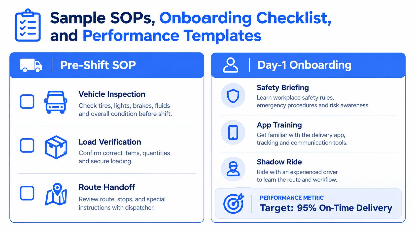 An infographic outlining standard operating procedures for delivery drivers, including vehicle inspections and onboarding checklists for performance.
