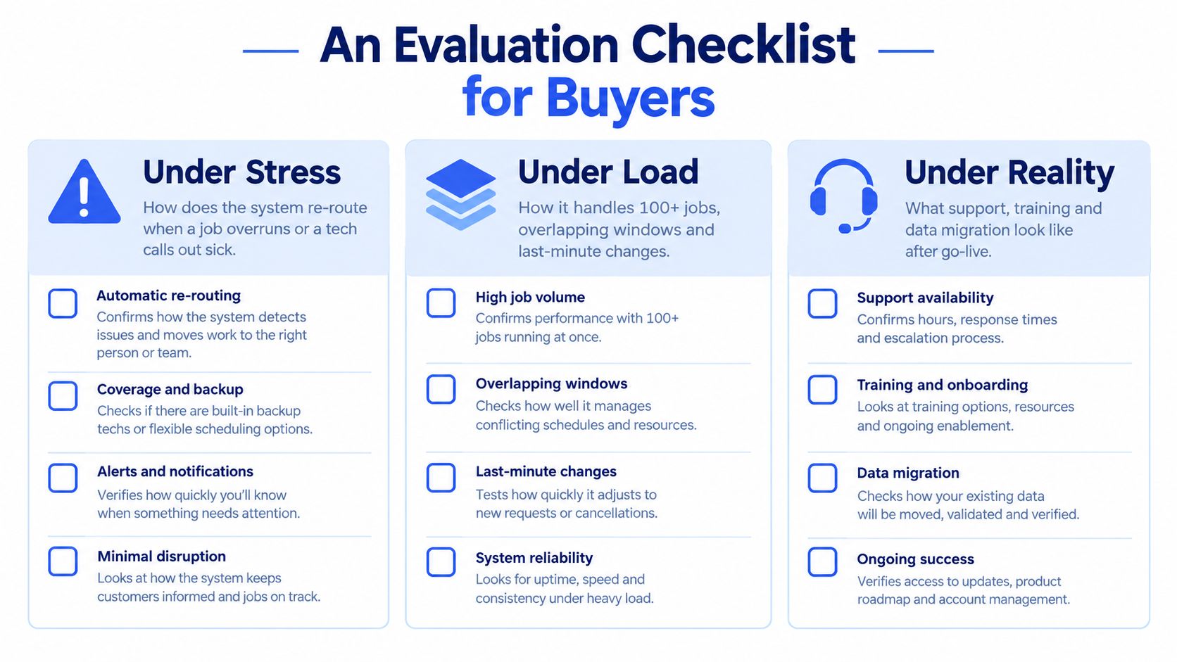 An evaluation checklist for buyers comparing software features for handling stress, system load, and long-term reality.