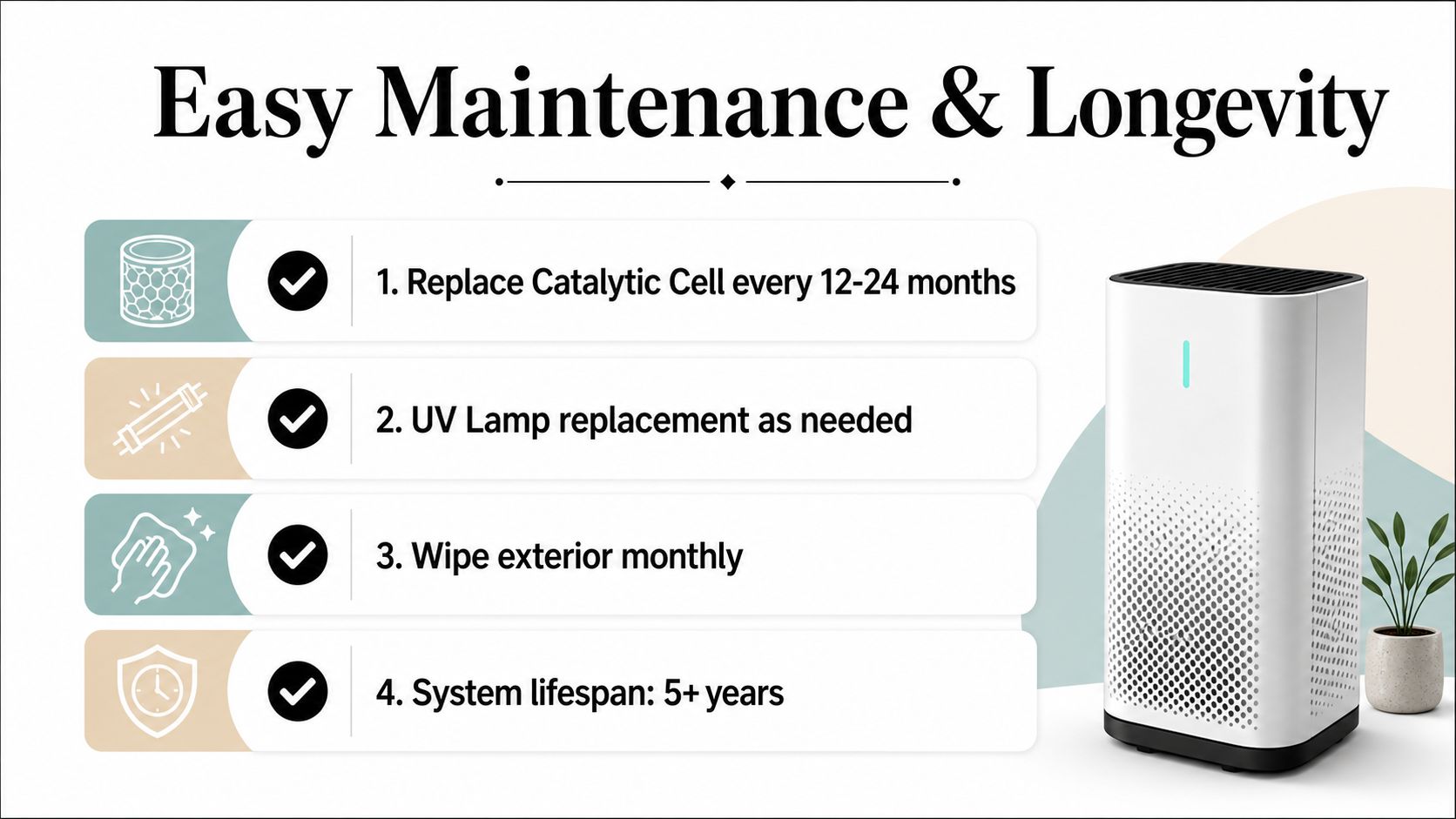 A graphic showing easy maintenance steps and longevity for an ActivePure air purifier system.