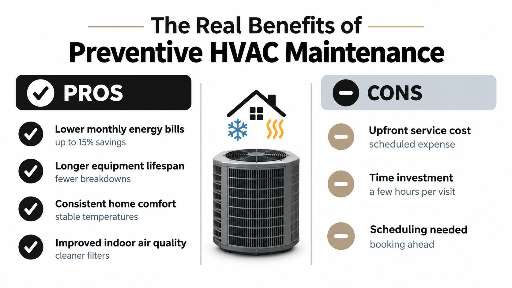 An infographic comparing the pros and cons of routine preventive HVAC maintenance for home cooling and heating systems.