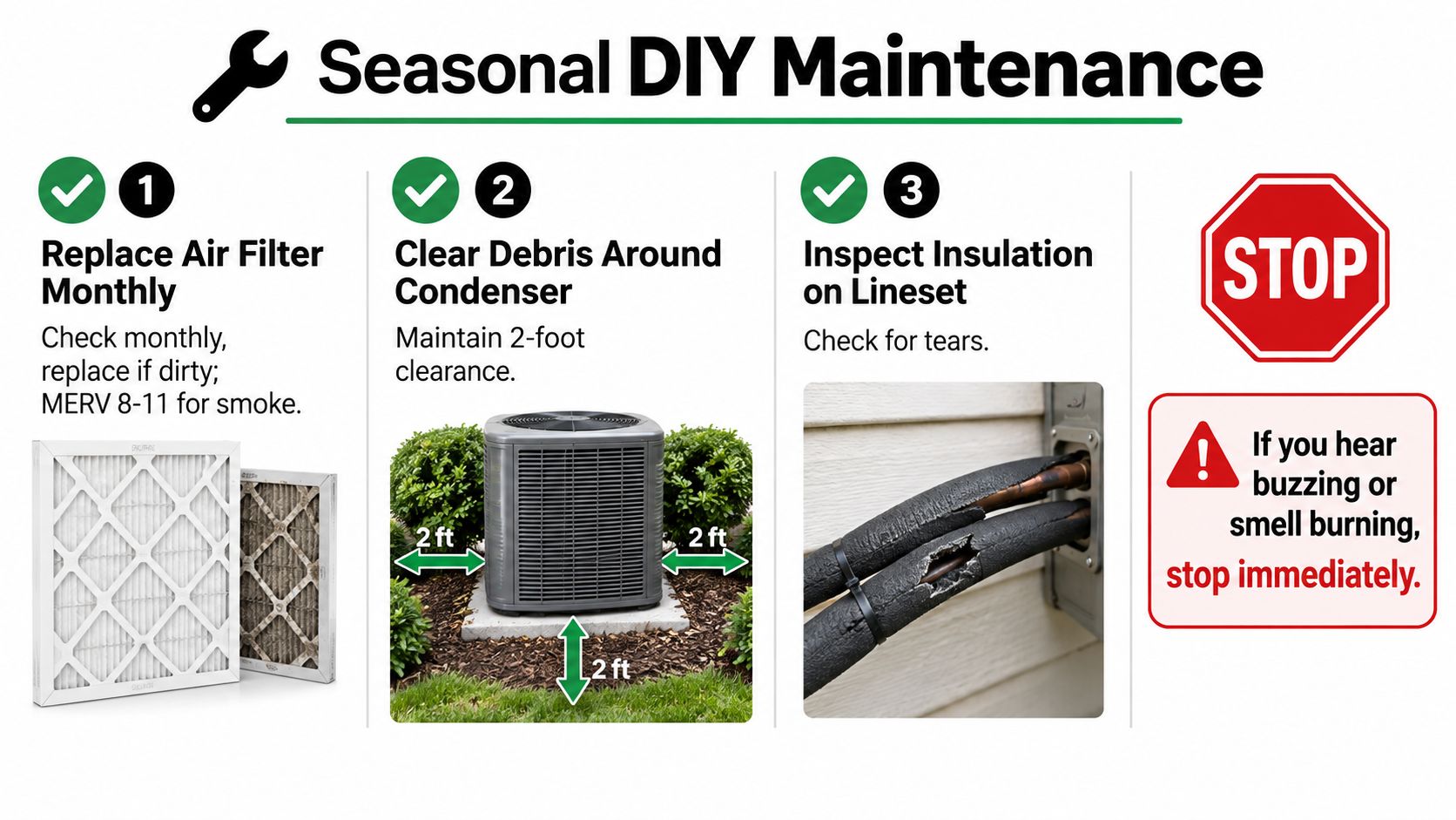 An infographic showing three seasonal HVAC DIY maintenance steps for home air conditioning units and safety warnings.