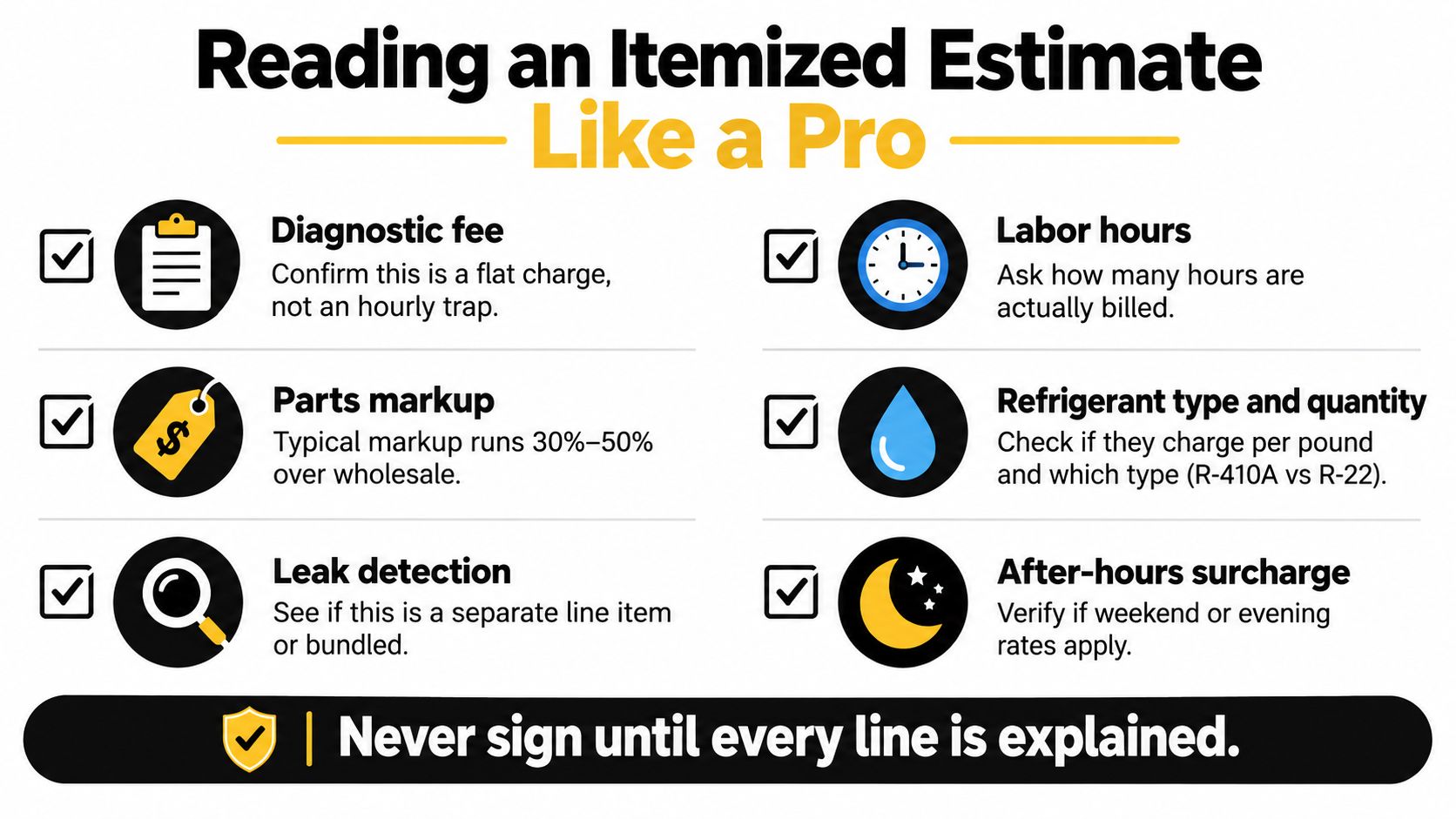 An infographic detailing how to read an itemized air conditioning repair estimate for residential services.