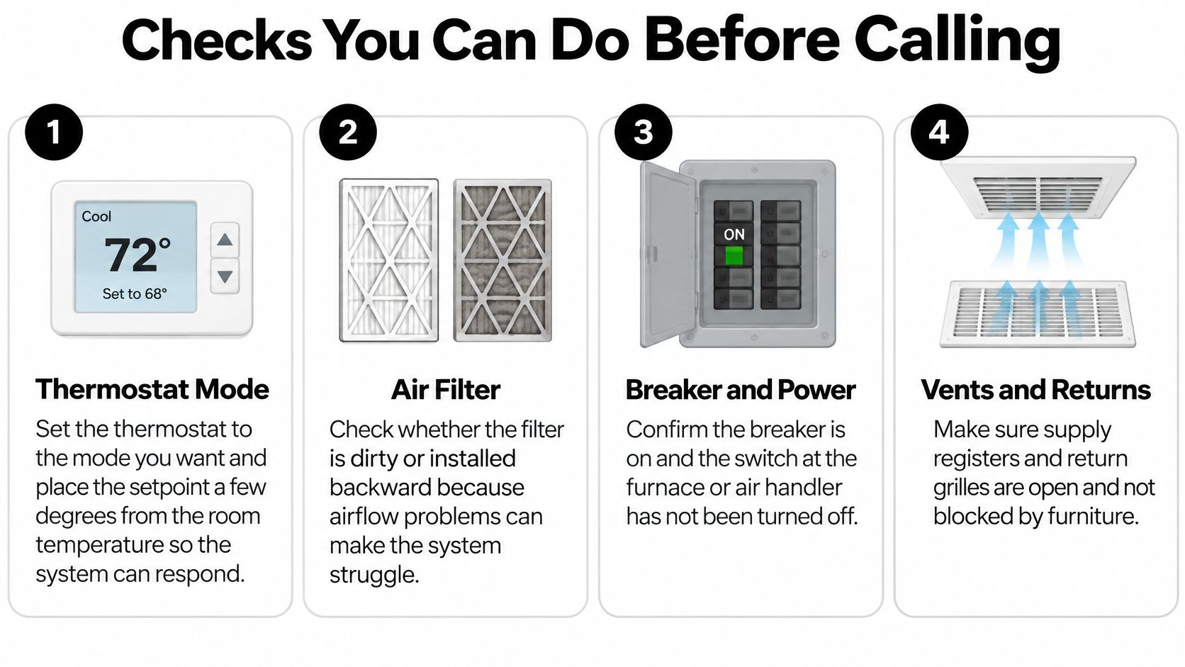 An infographic showing four troubleshooting steps to check before calling a professional for AC or furnace repair.