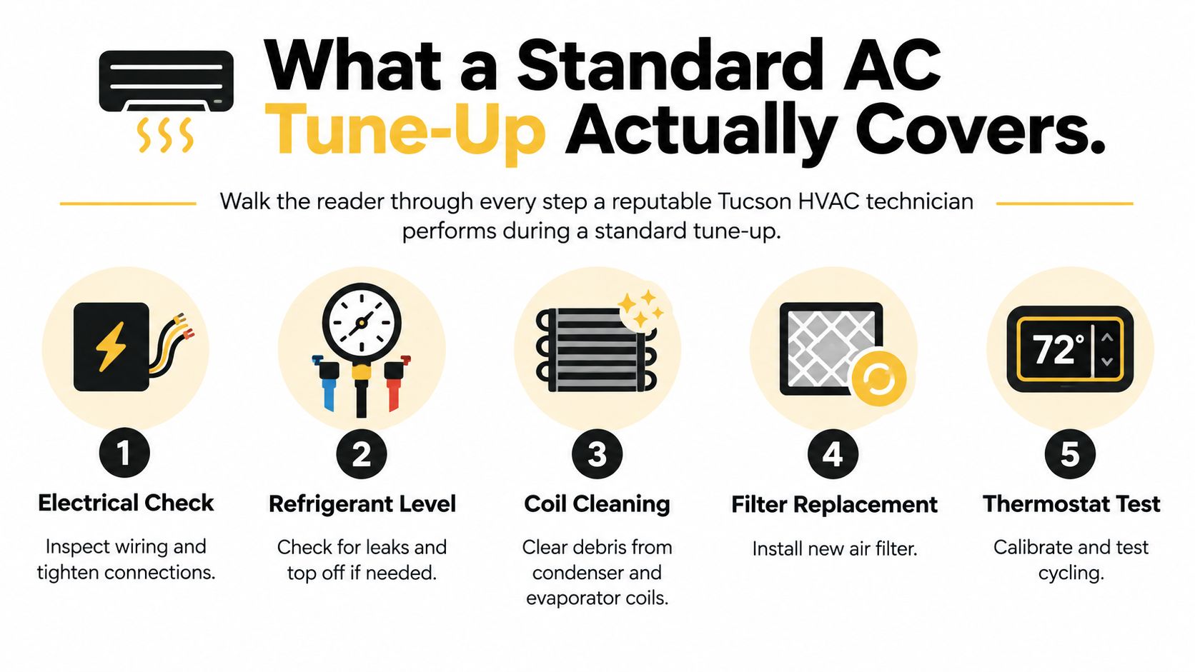 An infographic detailing five essential steps of a professional air conditioning tune-up service for homeowners.