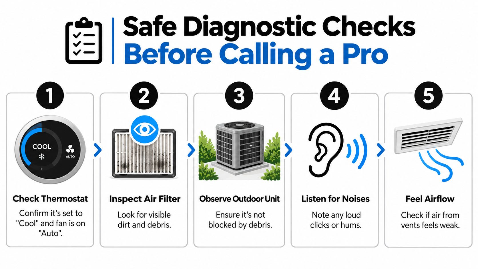 A list of five simple steps to diagnose air conditioner problems before calling a professional technician.