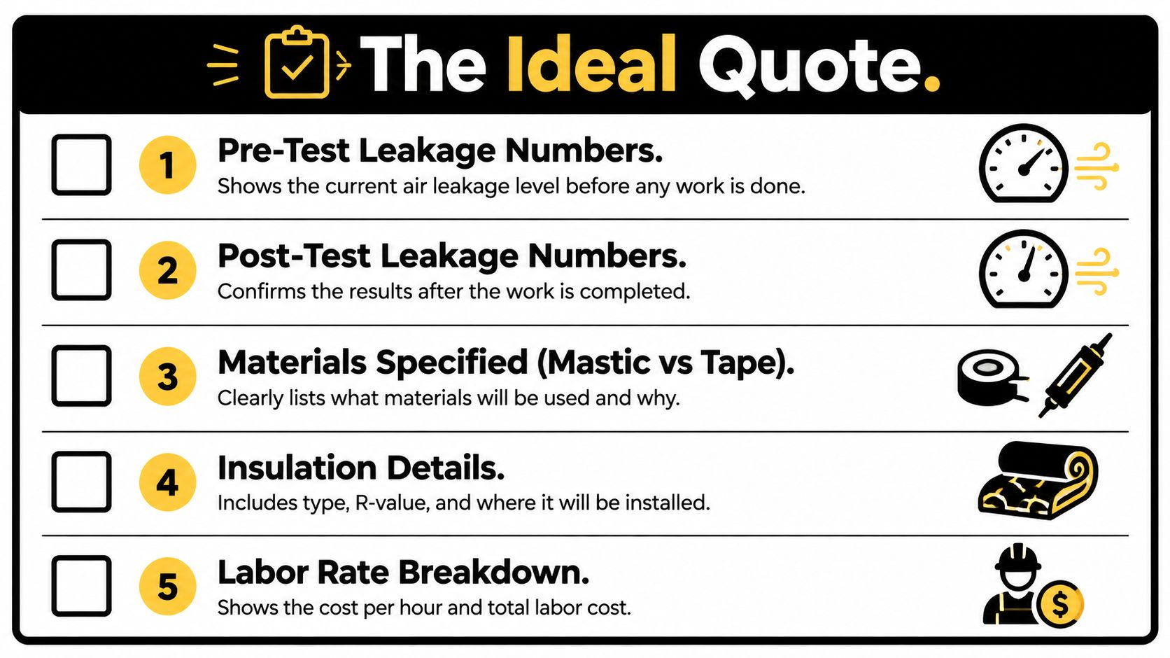 A checklist infographic titled The Ideal Quote, outlining five essential items for professional HVAC duct repair estimates.
