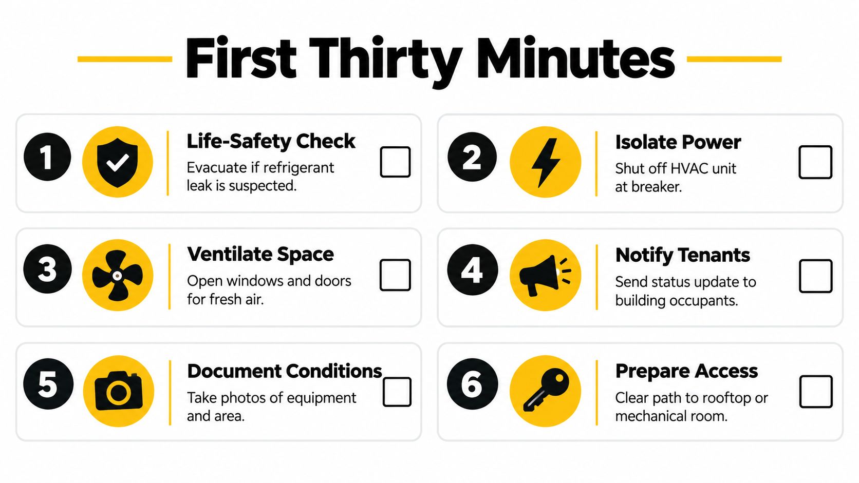 A checklist for the first thirty minutes of emergency commercial HVAC service, including safety and maintenance steps.