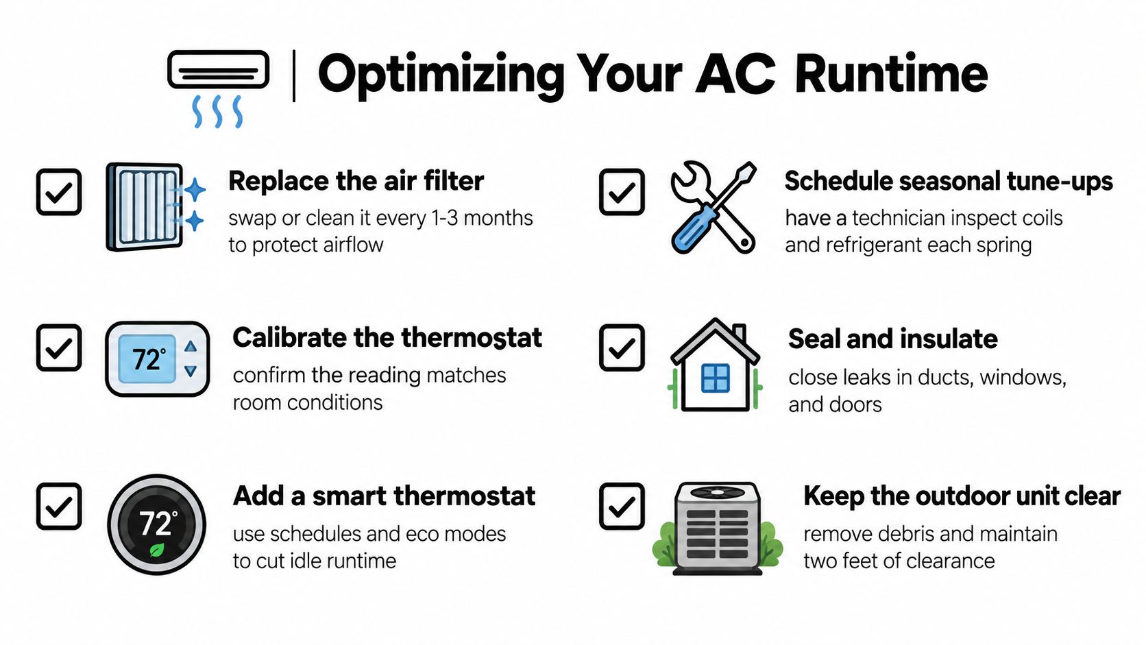 A checklist infographic illustrating six practical tips for optimizing the runtime and efficiency of home AC units.