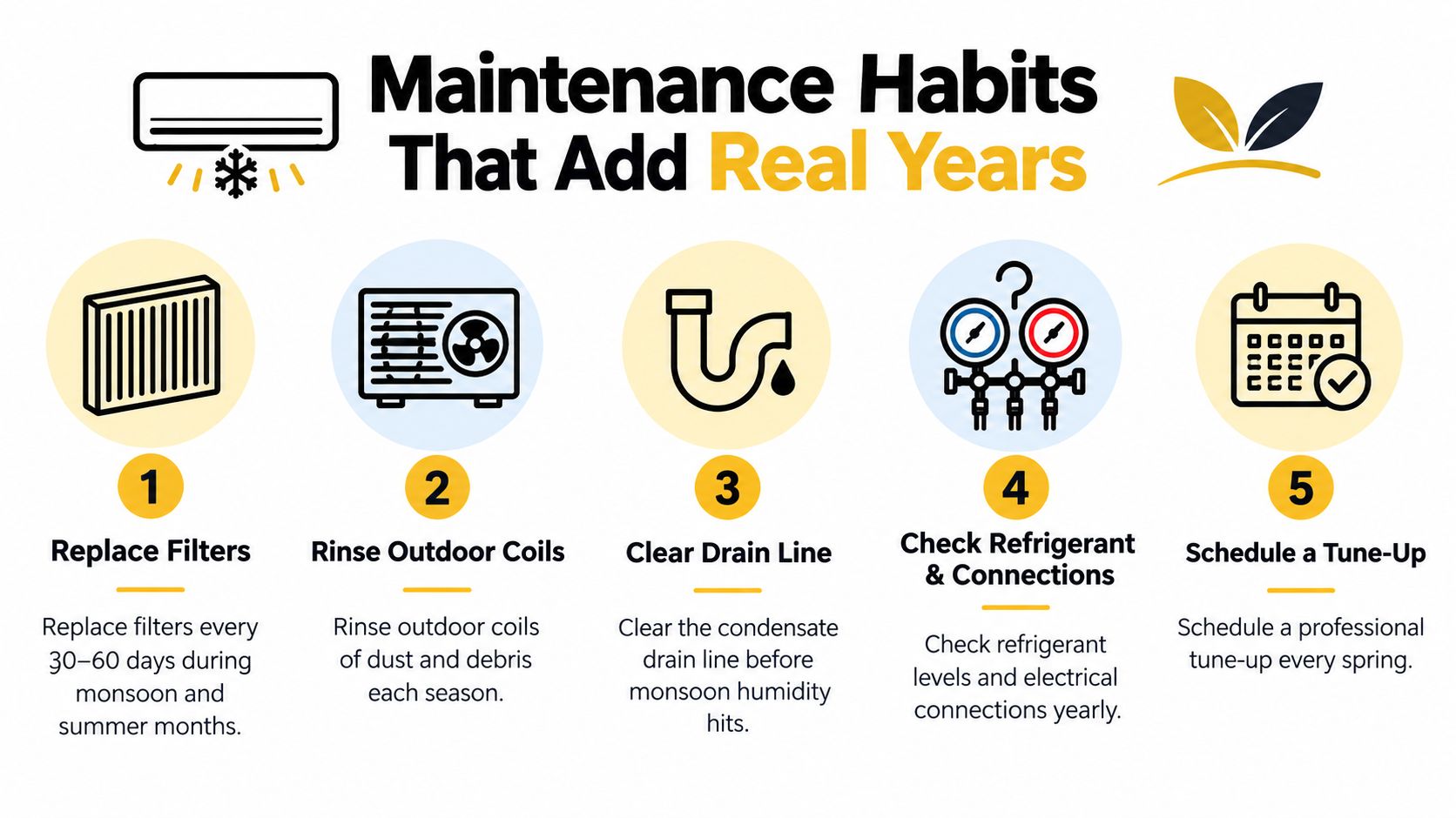 A helpful infographic showing five essential AC maintenance habits to extend the life of your air conditioner.