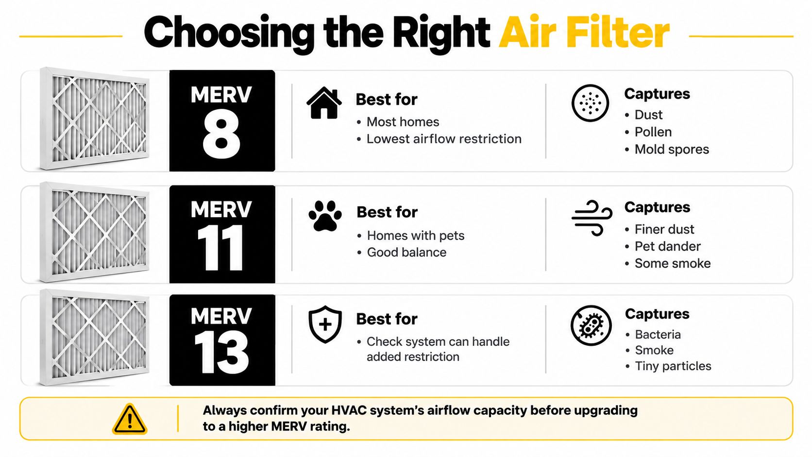 A chart showing air filters with different MERV ratings and the particles they are designed to capture.