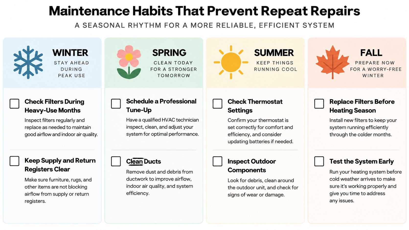 A seasonal maintenance chart for heating and cooling systems outlining habits to prevent repeat equipment repairs.