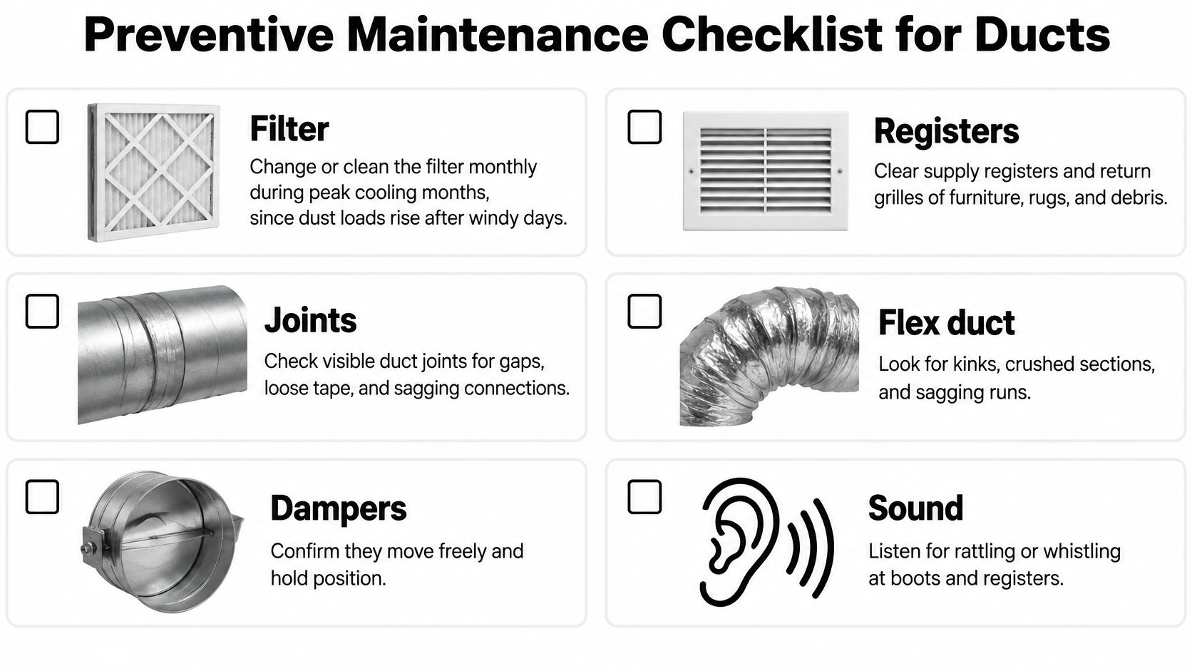 A preventive maintenance checklist for residential HVAC ducts featuring icons for filters, registers, joints, flex ducts, dampers, and sound.