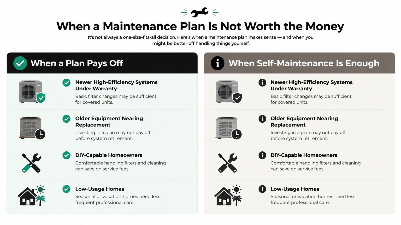 A comparison chart showing when HVAC maintenance plans are beneficial versus when DIY maintenance is sufficient.