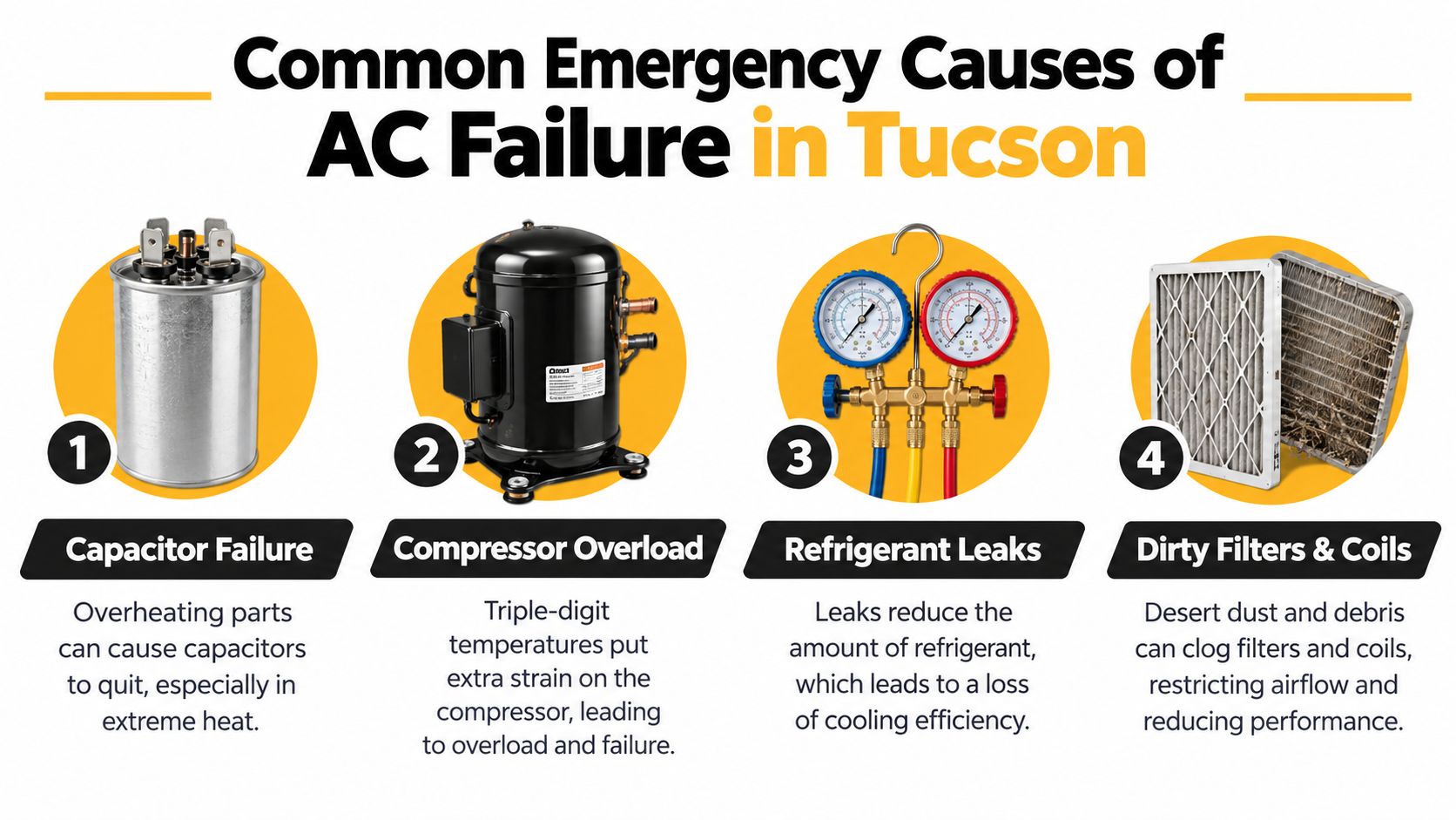 An infographic detailing four common causes of air conditioning failure in Tucson, including capacitors, compressors, leaks, and filters.