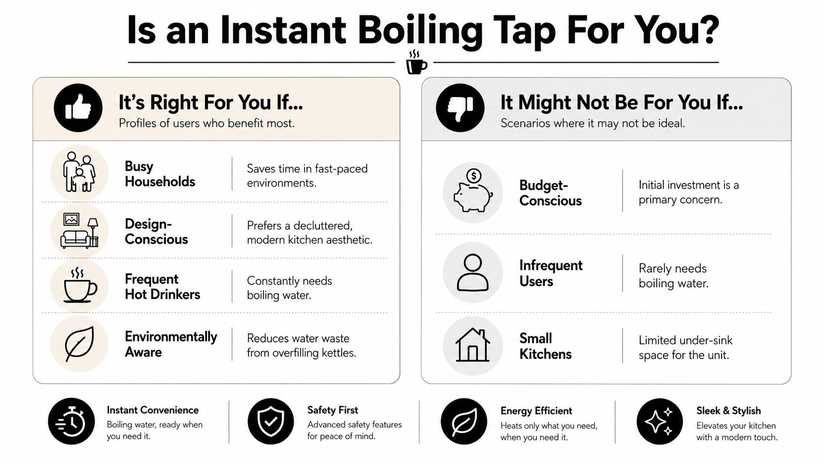A comparison infographic helping homeowners decide if an instant boiling water tap is right for their kitchen.