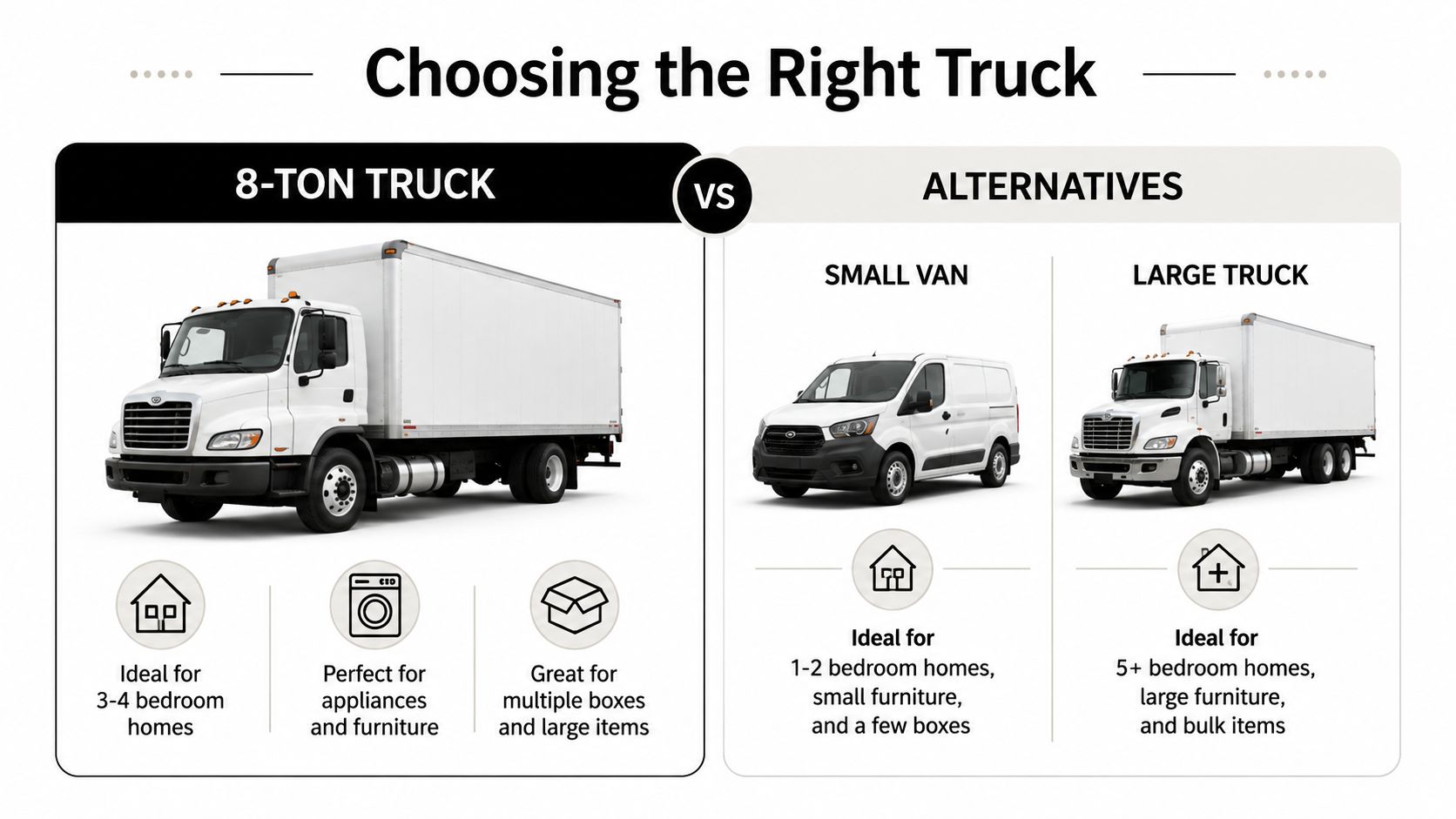 A comparison guide for choosing the right moving vehicle between an 8-ton truck, small van, or large truck.