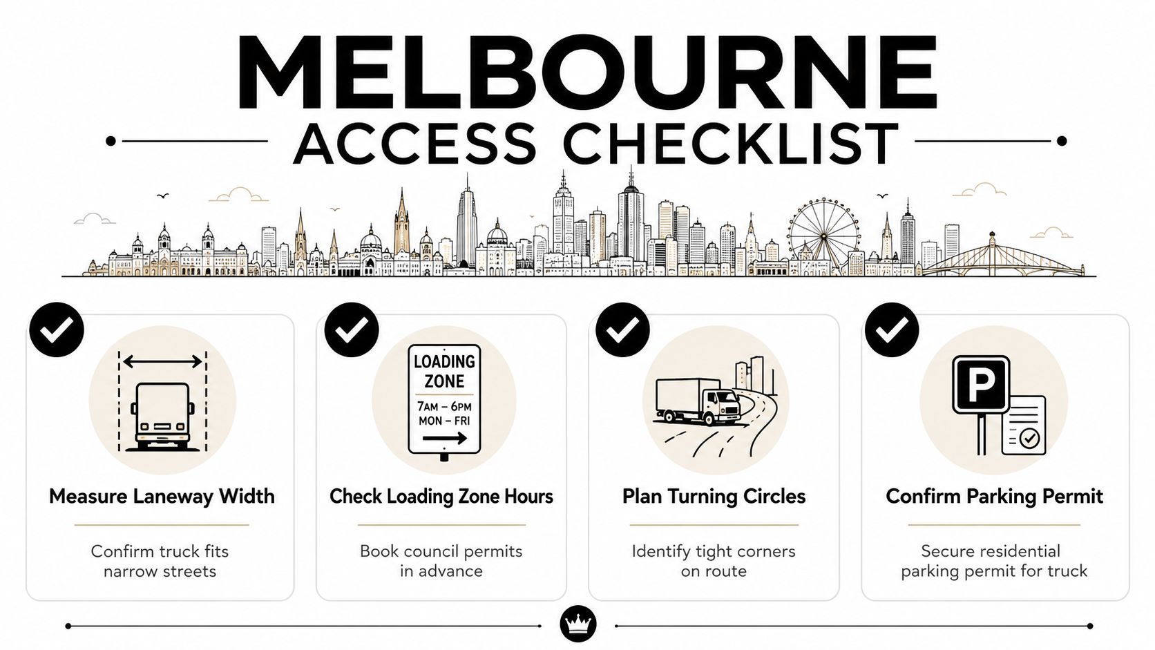 A Melbourne access checklist infographic detailing steps for truck deliveries, including measuring laneway width and checking parking permits.