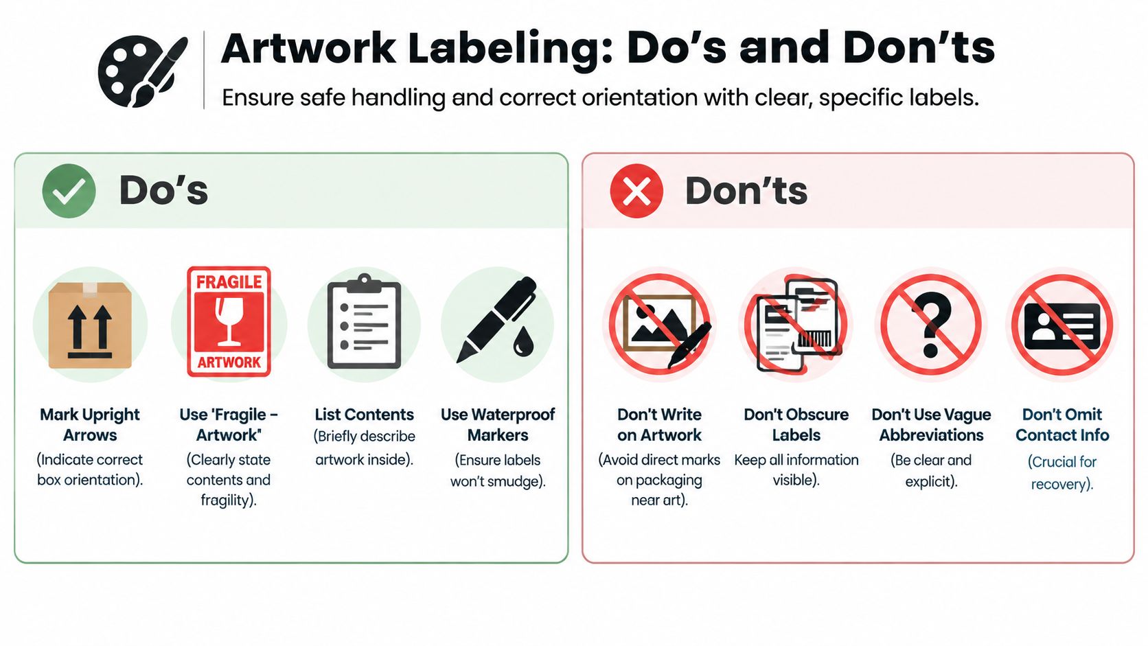 An infographic showing best practices for labeling artwork for safe transportation and professional moving procedures.