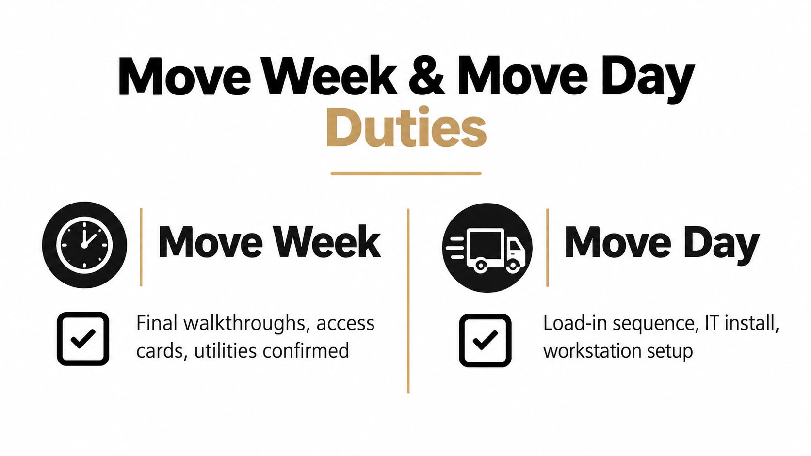 An infographic outlining duties for office relocation, split into tasks for move week and move day.