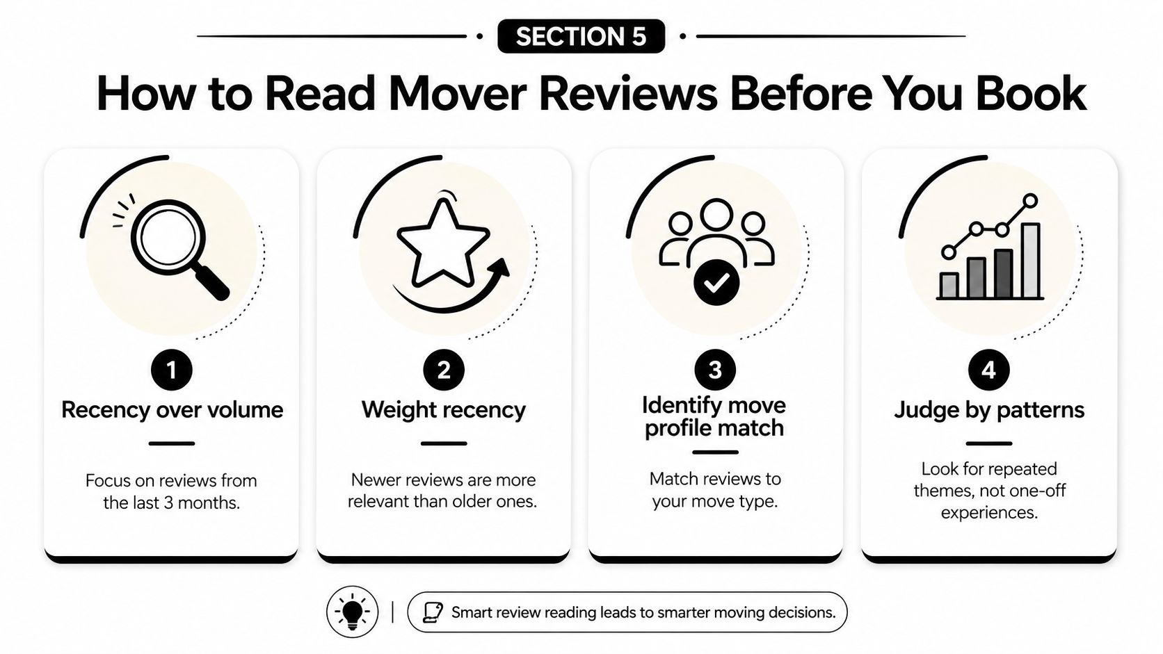 An infographic titled How to Read Mover Reviews Before You Book, highlighting four tips for evaluating moving company feedback.