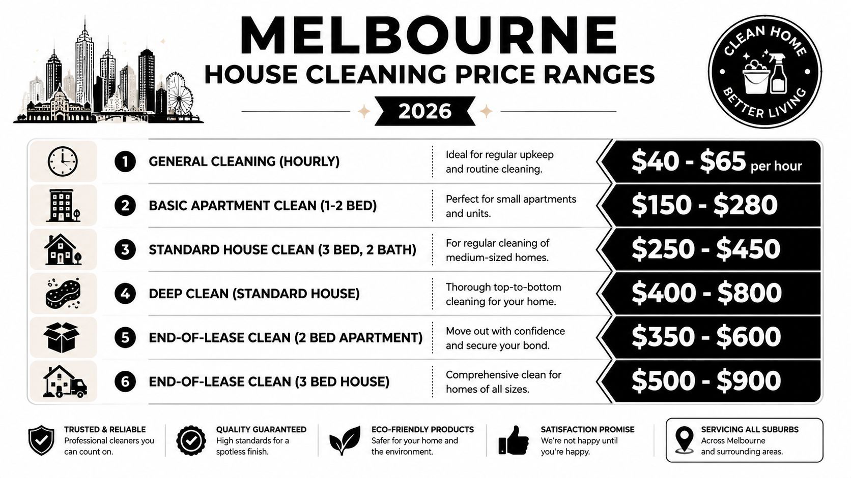 A price list infographic showing the estimated costs for various house cleaning services in Melbourne for 2026.