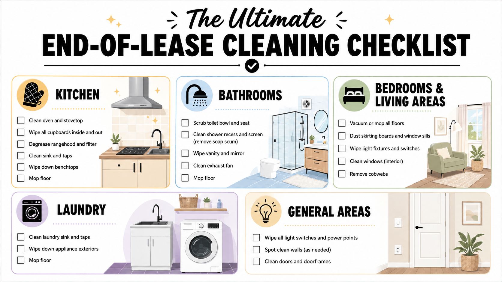 A helpful infographic showing an end-of-lease cleaning checklist for kitchens, bathrooms, bedrooms, and laundry areas.