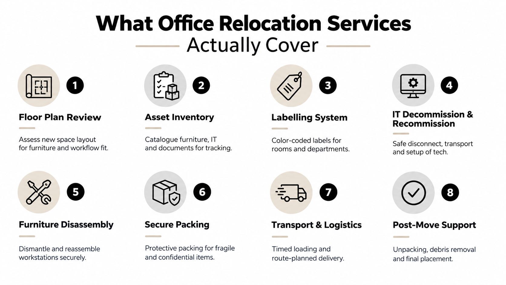 An infographic detailing eight essential steps involved in professional office relocation services for businesses.