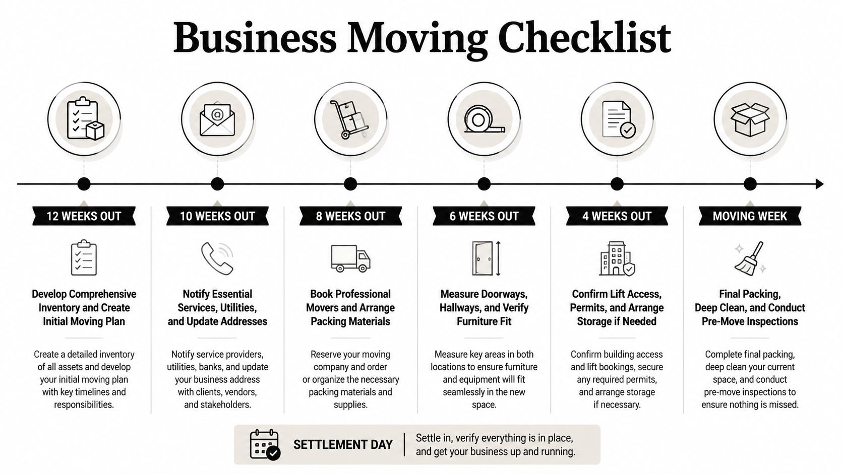 A timeline graphic showing a six-step business moving checklist from twelve weeks out to moving week.