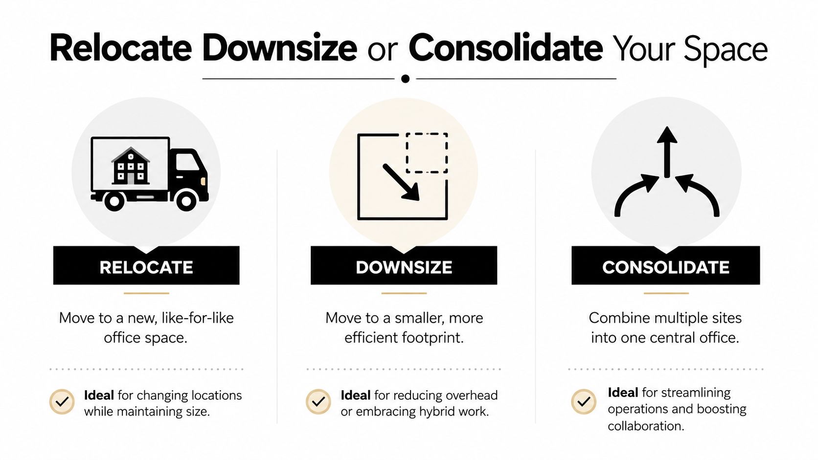 A graphic explaining business strategy options to relocate, downsize, or consolidate office spaces for organizational efficiency.
