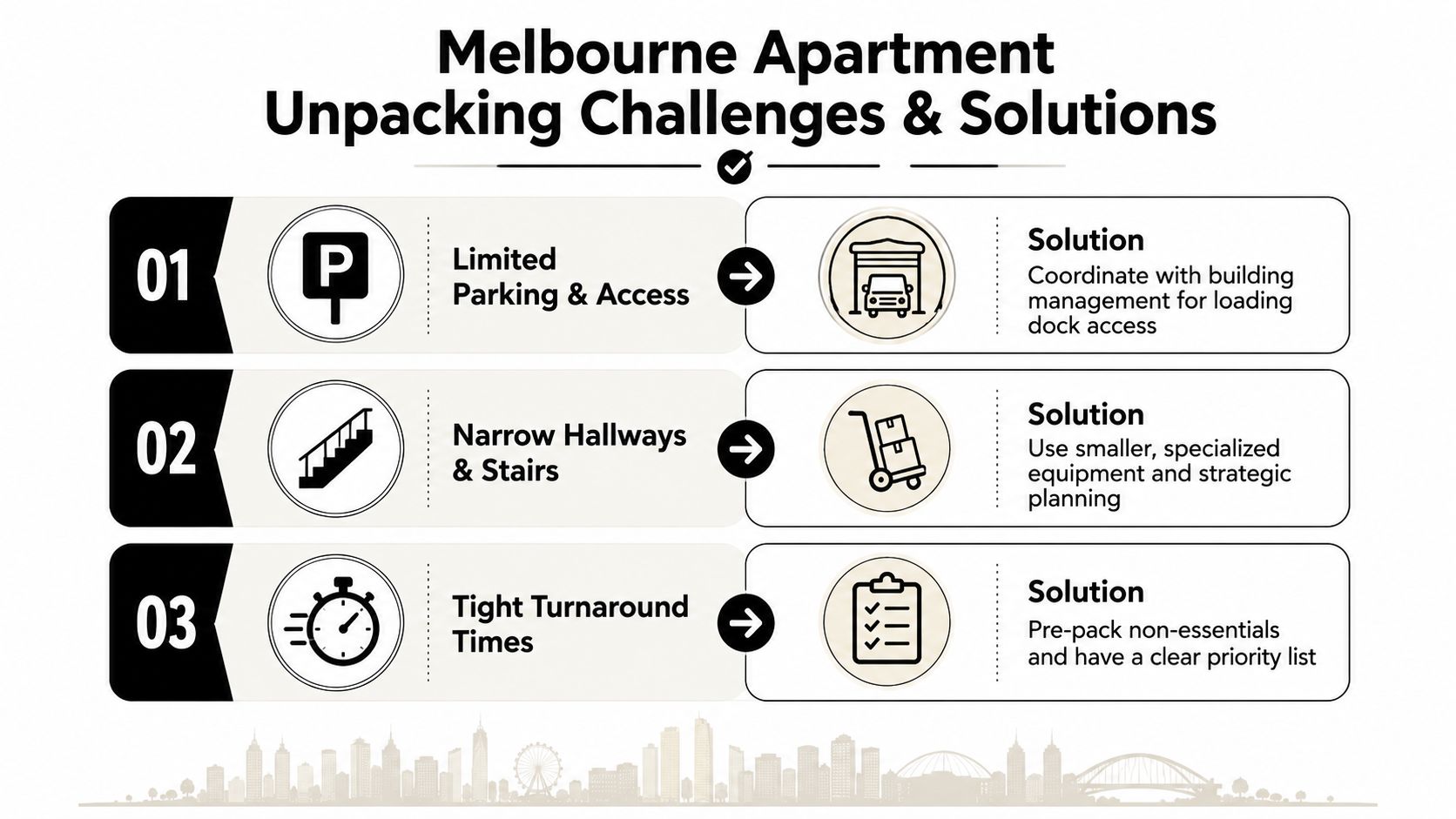A professional infographic highlighting three common Melbourne apartment unpacking challenges and their practical solutions for movers.