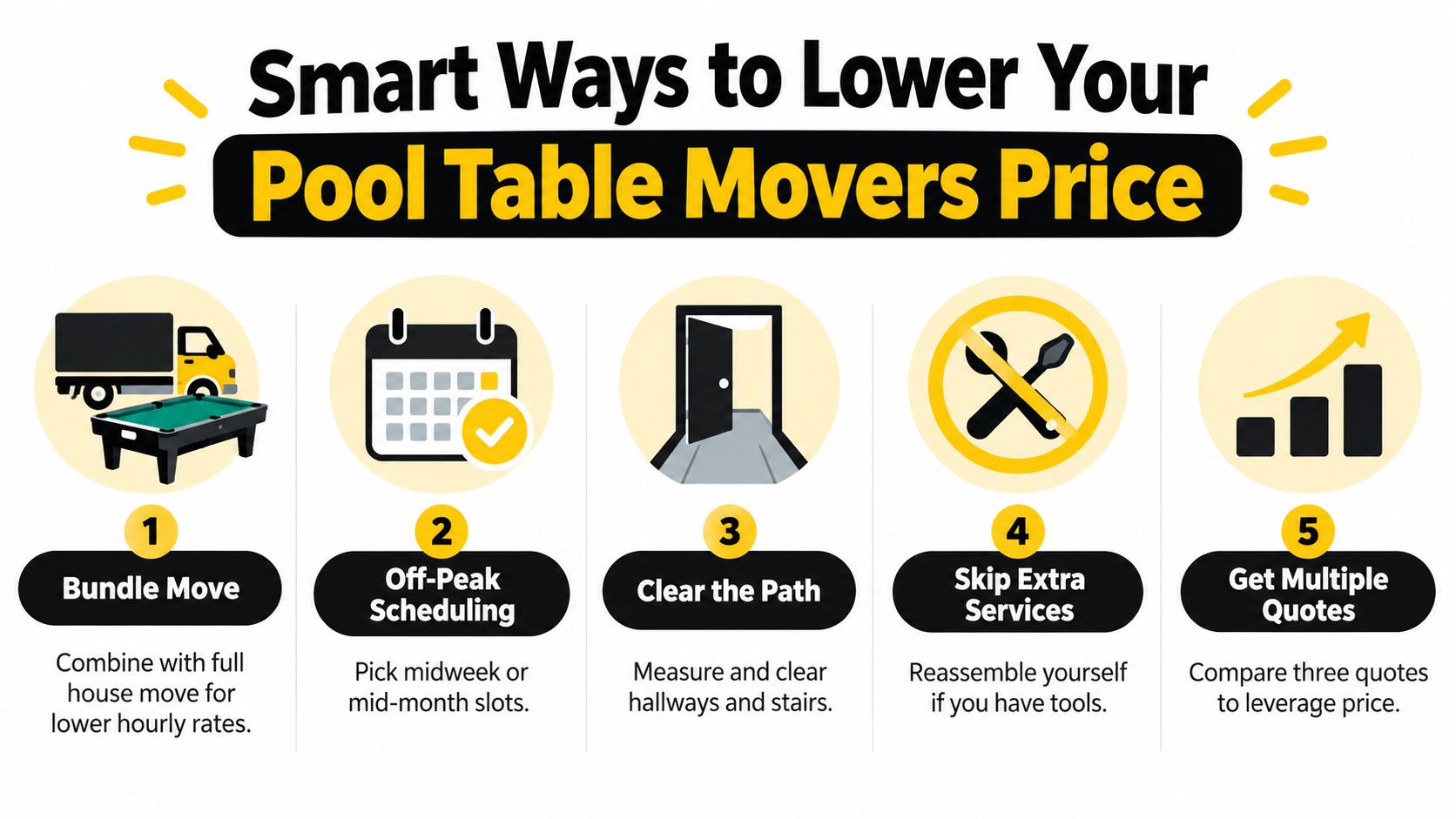 An infographic showing five smart ways to lower the price of hiring professional pool table movers.