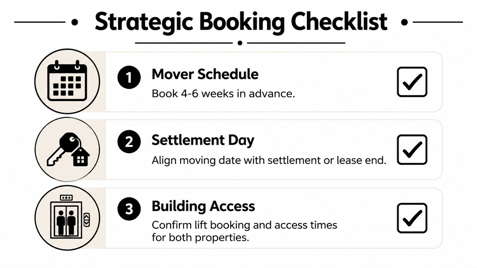 A strategic moving checklist infographic highlighting key steps for booking movers, coordinating settlement, and securing building access.