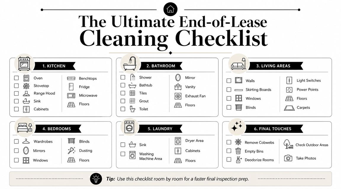 A comprehensive end-of-lease cleaning checklist for residential homes divided by rooms and tasks for final inspection.