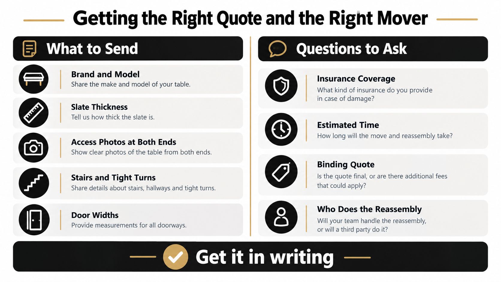 An infographic titled Getting the Right Quote and the Right Mover providing tips for hiring professional pool table movers.